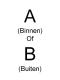 A of B?